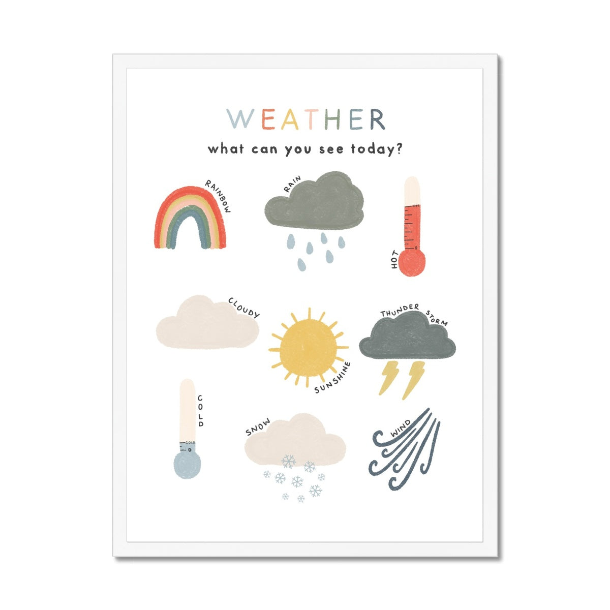 Weather Chart Print - Educational Art |  Framed Print