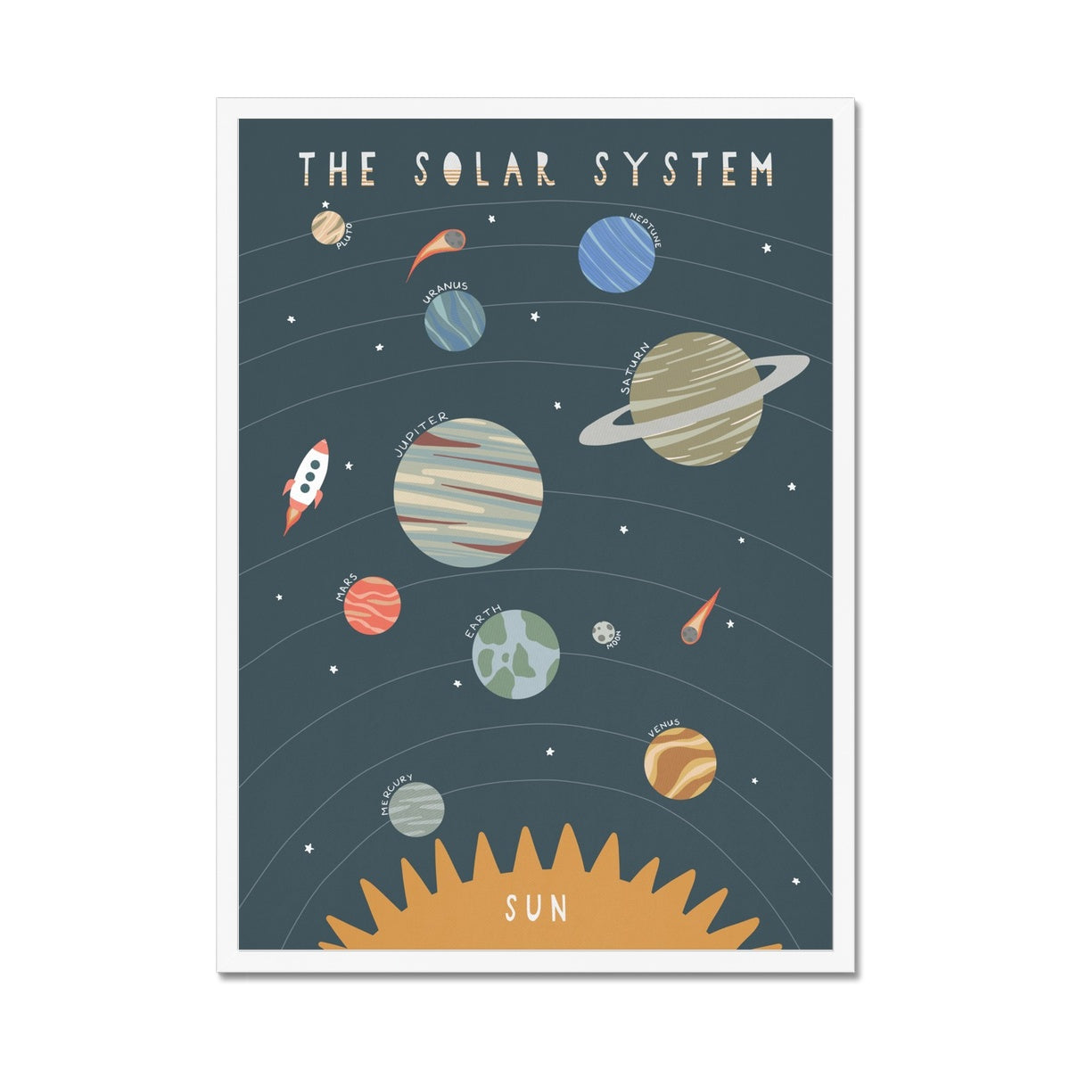 Solar System Print - Portrait |  Framed Print