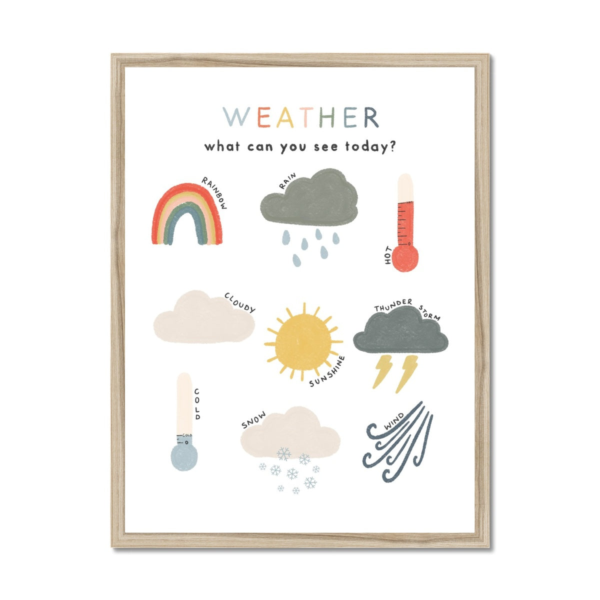 Weather Chart Print - Educational Art |  Framed Print